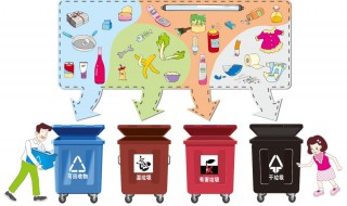 生活垃圾分类标志（生活垃圾分类作文）