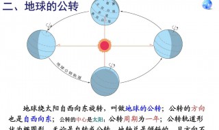 地球公转速度 地球公转速度最快的是哪个节气