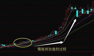 横盘是什么意思 股票横盘是什么意思