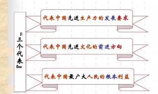 什么是三个代表 什么是三个代表是哪三个代表