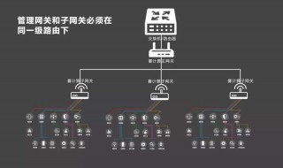 如何建立一个局域网（如何建立一个局域网共享文件夹）