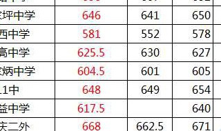 中考录取分数线怎么决定的 中考录取分数线是根据什么定的