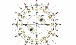 什么是天干地支 什么是天干地支在古代主要用来干什么