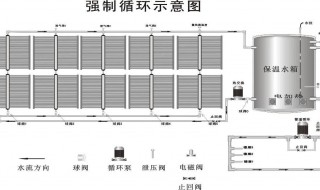 太阳能热水器介绍 太阳能热水器介绍好不好