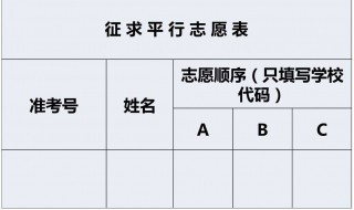 志愿填报中的平行志愿是几所学校（志愿填报中的平行志愿是几所学校的）