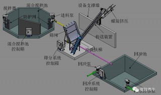 怎么处理粪水 怎么处理粪水最好