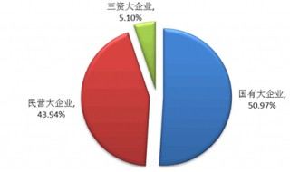 什么是三资企业（什么是三资企业什么是民营企业）