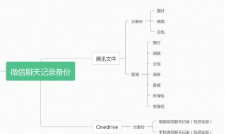 微信聊天记录怎么备份（微信聊天记录怎么备份保存到手机）