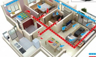 新风系统的作用与功能 新风系统的作用与功能介绍