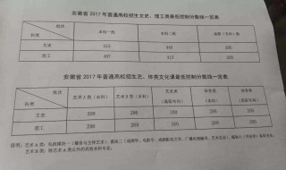 重点分数线是一本分数线么（重点线是不是一本线）