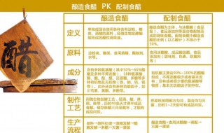 食醋的主要成分 食醋的主要成分用化学式表示