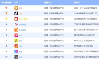 抖音对于视频的要求(抖音对于视频的要求怎么写)