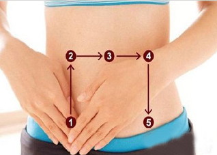 推荐4种中医按摩减肥方法