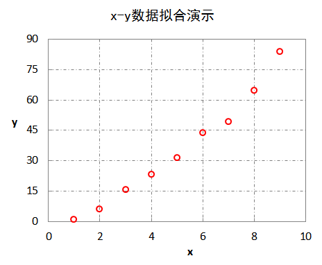 excel怎么拟合曲线