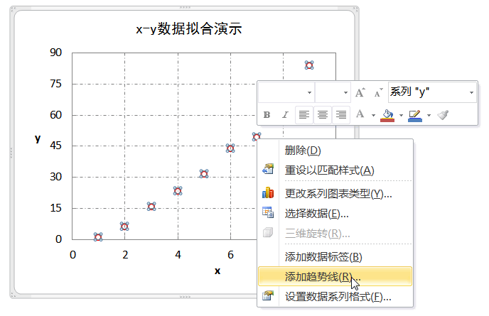 excel怎么拟合曲线