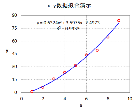 excel怎么拟合曲线