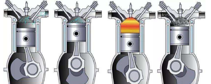四冲程柴油机在工作过程中将内能转化为机械能的冲程是