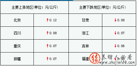 猪价下跌地区增多 猪价下跌原因终于找到了