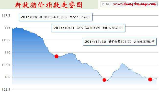 预计12月份仔猪价格将弱势微调