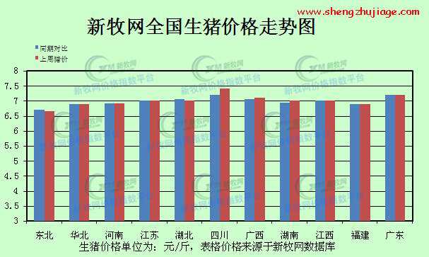 2014年第47周全国生猪行情预测