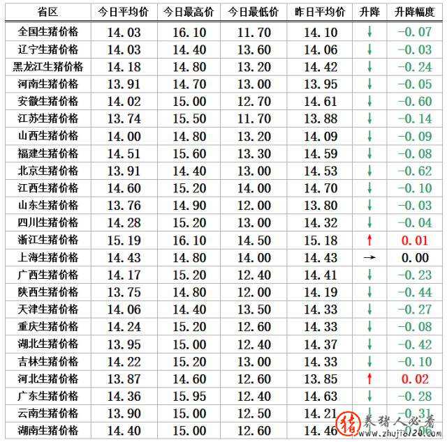 【谈猪价—8.14】猪价真的跌的有那么厉害吗？