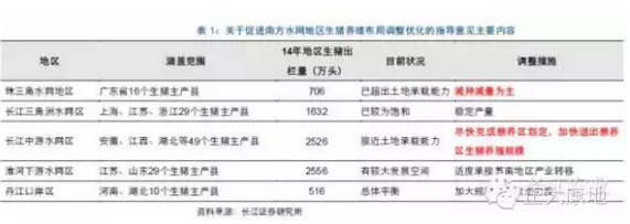 《关于促进南方水网地区生猪养殖布局调整优化的指导建议