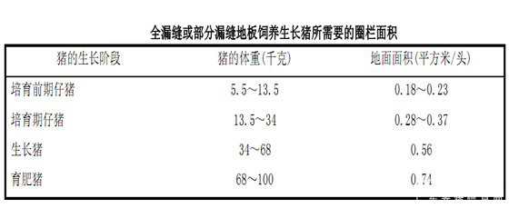 猪场建筑物的合理化设计（猪场的建设与设计）