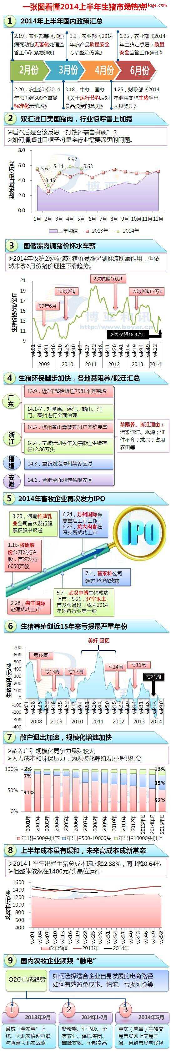 2014上半年全国生猪市场行情走势（2018年以来生猪价格走势）