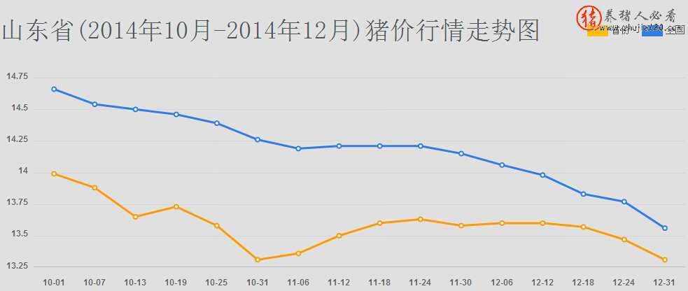 山东省 山东省2022年高考分数线