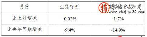 2015年4月份4000个监测点生猪存栏（生猪存栏量数据）