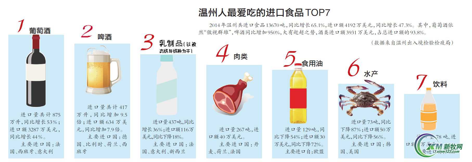 去年温州市三区生猪消耗量70万只（温州市养猪大户）