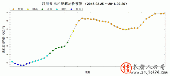 生猪监测：需求下降 生猪预计市场占有率