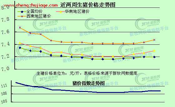 10月初猪价止跌求稳行情分析（下半年猪价行情预测）