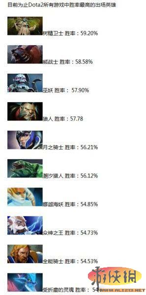 《DotA2》队友匹配系统解析（dota2系统故意匹配到队友）