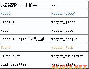 《反恐精英：全球攻势》武器代码（反恐精英全球攻势武器大全）