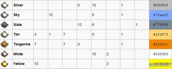 《方舟：生存进化》燃料配色及配方汇总分享攻略