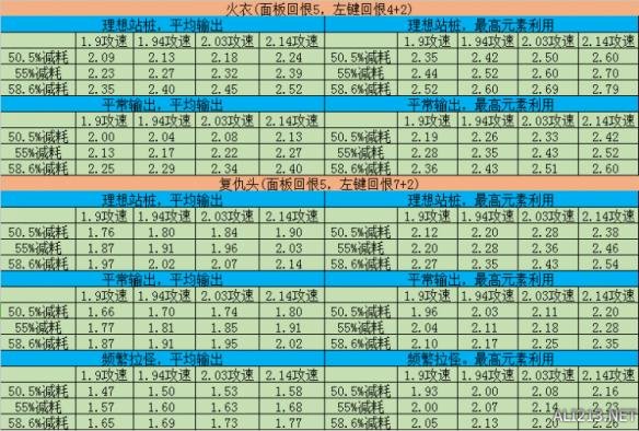 《暗黑破坏神3：夺魂之镰》2.4版多重体系能量平衡相关的攻击向词缀精确分析