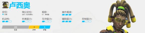 《守望先锋》卢西奥背景及技能介绍 《守望先锋》卢西奥图片