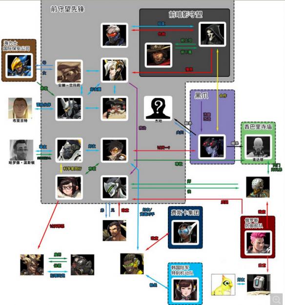 《守望先锋》21位英雄关系图一览 《守望先锋》的全部英雄介绍