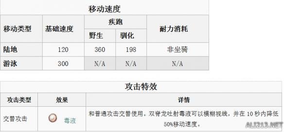 《方舟：生存进化》全生物物种资料图鉴及恐龙驯服攻略 渡渡鸟特点属性及掉落