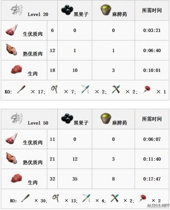 《方舟：生存进化》全生物物种资料图鉴及恐龙驯服攻略 渡渡鸟特点属性及掉落