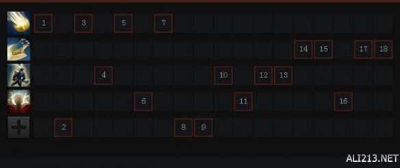 《DOTA2》英雄斯温技能属性一览