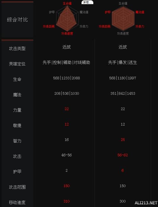 《DOTA2》英雄撼地者与黑暗贤者属性对比一览