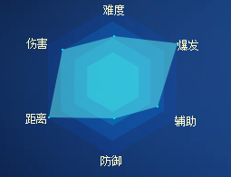 《天衍录》昊天族好玩吗?昊天族角色信息攻略