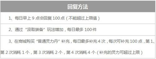 《镇魔曲》侍灵升级教程 镇魔曲怎么升级