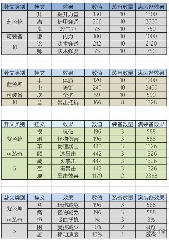 武魂2乾坤八卦玩法介绍（武魂2乾坤八卦玩法介绍图）