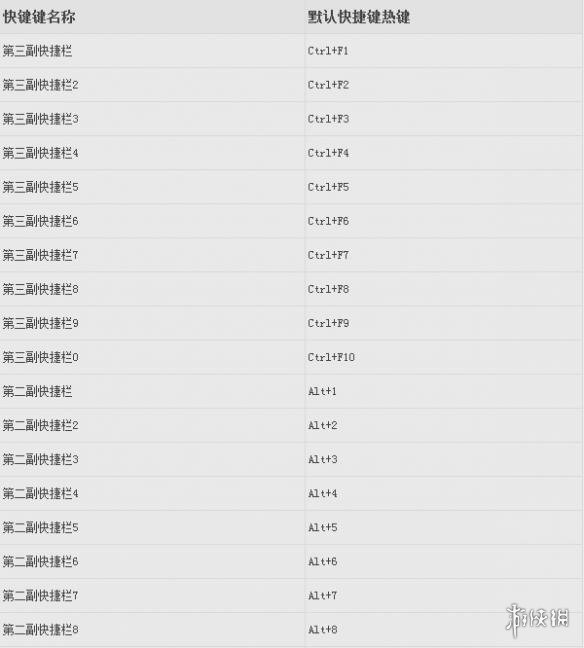 武魂2新手入门进阶详细指南（武魂2新手平民攻略）