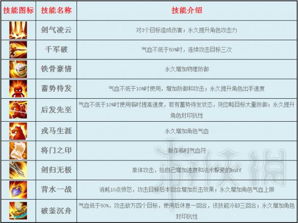 逍遥情缘游戏全门派特性定位特色技能详解 游戏有哪些门派 兽王宗