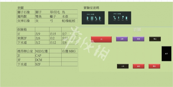 生化危机2重制版表里关密码一览 生化危机2重制版表关全密码