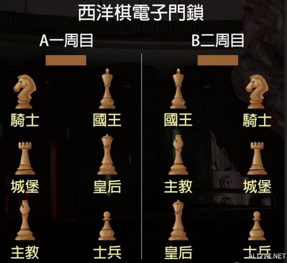 生化危机2西洋棋位置 生化危机2 西洋棋位置